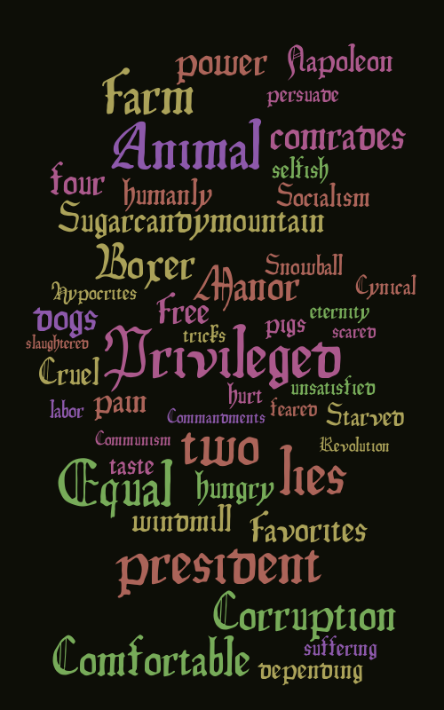 animal-farm-word-cloud-worditout