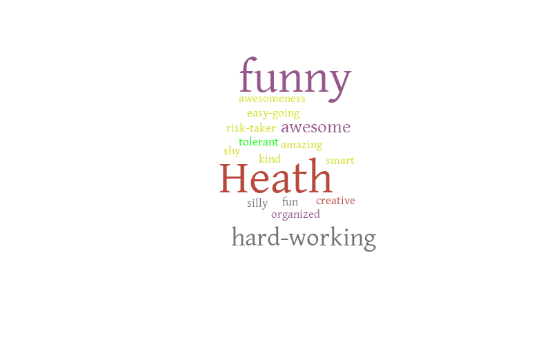 Heath – Word cloud – WordItOut