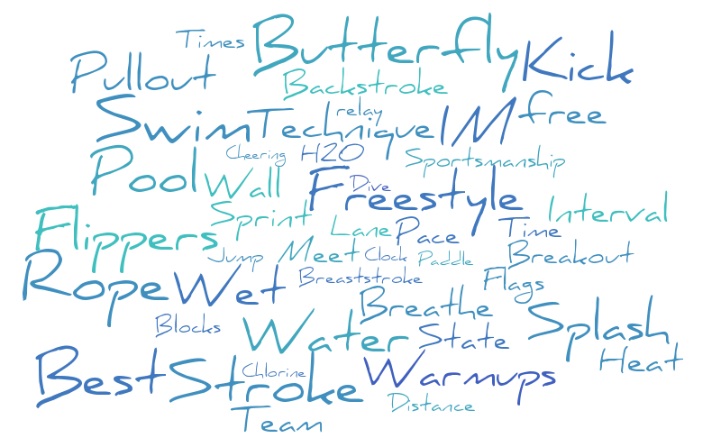 swim words – Word cloud – WordItOut