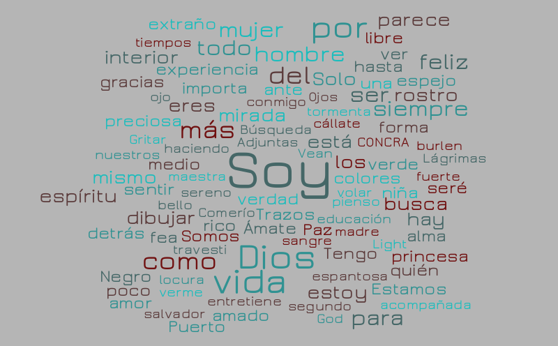 wordle 4 – Word cloud – WordItOut