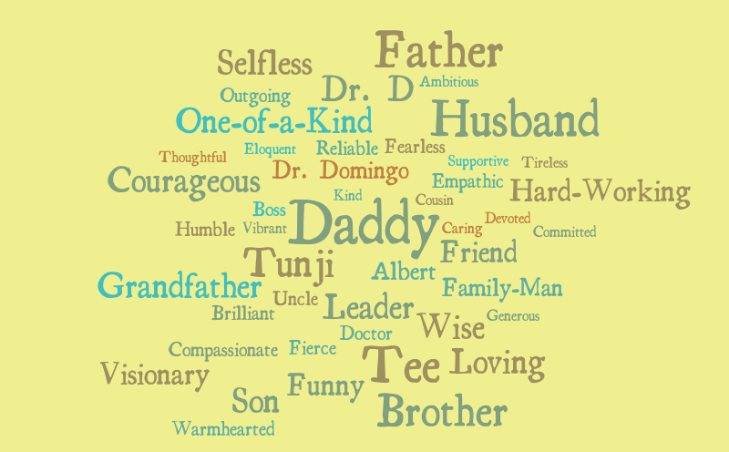 Daddy's Word Cloud – Word cloud – WordItOut