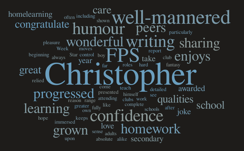 Chris – Word cloud – WordItOut