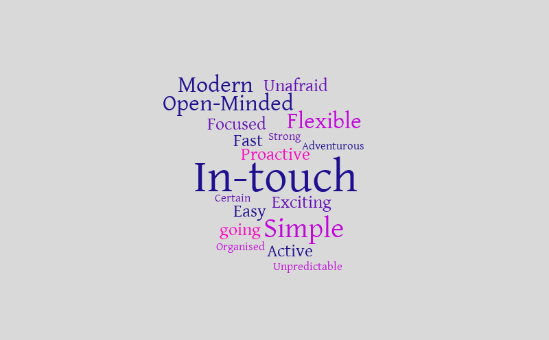 we are – Word cloud – WordItOut