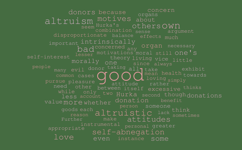 Altruism article Word cloud WordItOut