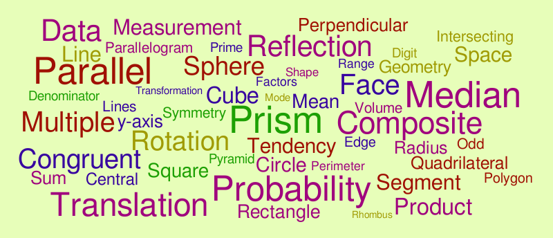 GCSE Maths – Word cloud – WordItOut