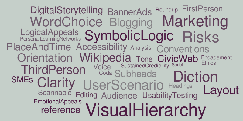 wordpress – Word cloud – WordItOut
