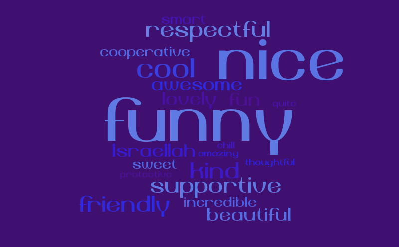 Words that make me smile – Word cloud – WordItOut