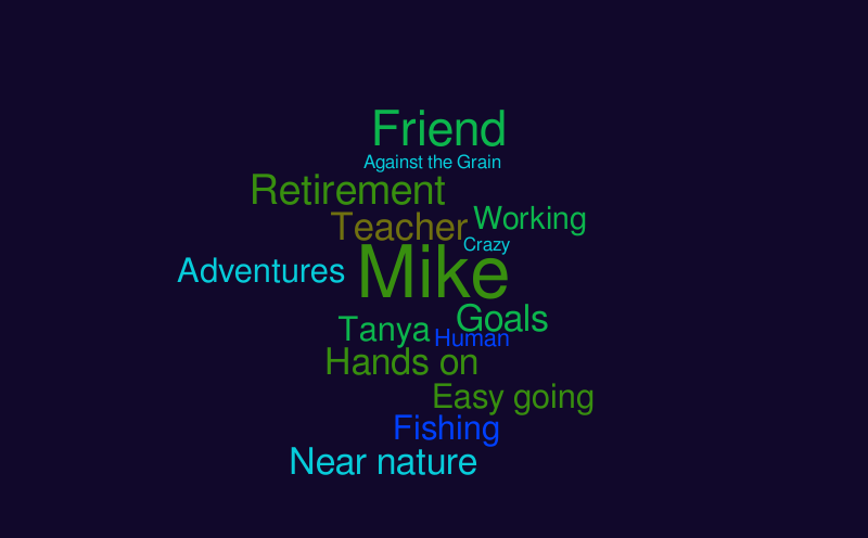 Mike's Word cloud – Word cloud – WordItOut