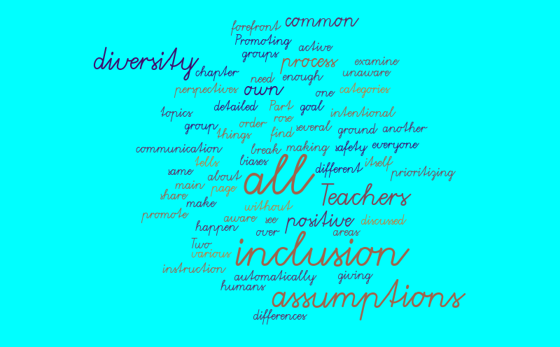Diversity Wordcloud – Word cloud – WordItOut