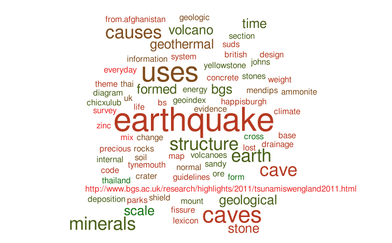 Word Cloud - July 2018 – Word cloud – WordItOut