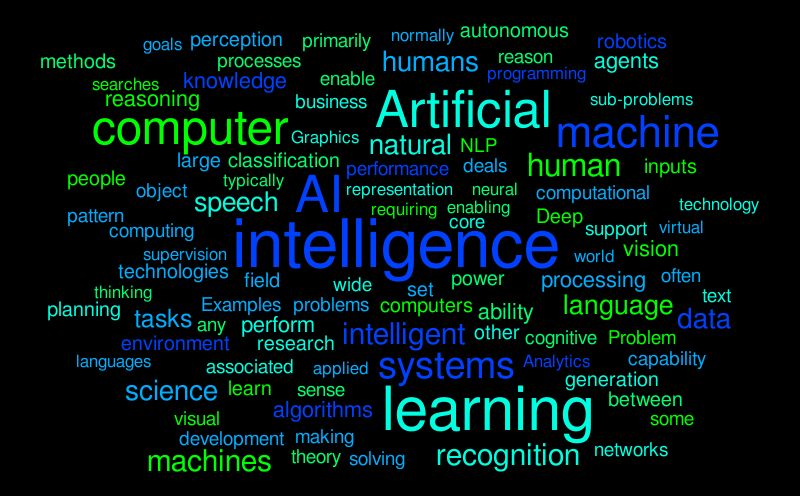 combined final – Word cloud – WordItOut