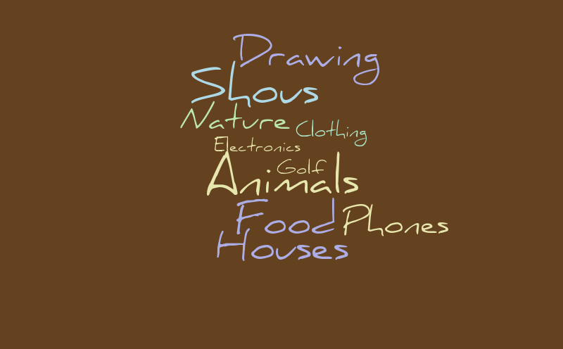 Writing territories – Word cloud – WordItOut