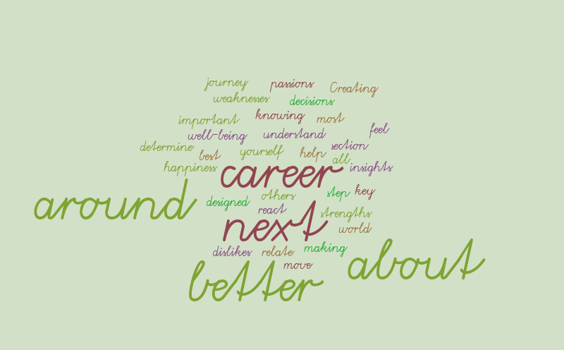 Testing1 – Word cloud – WordItOut