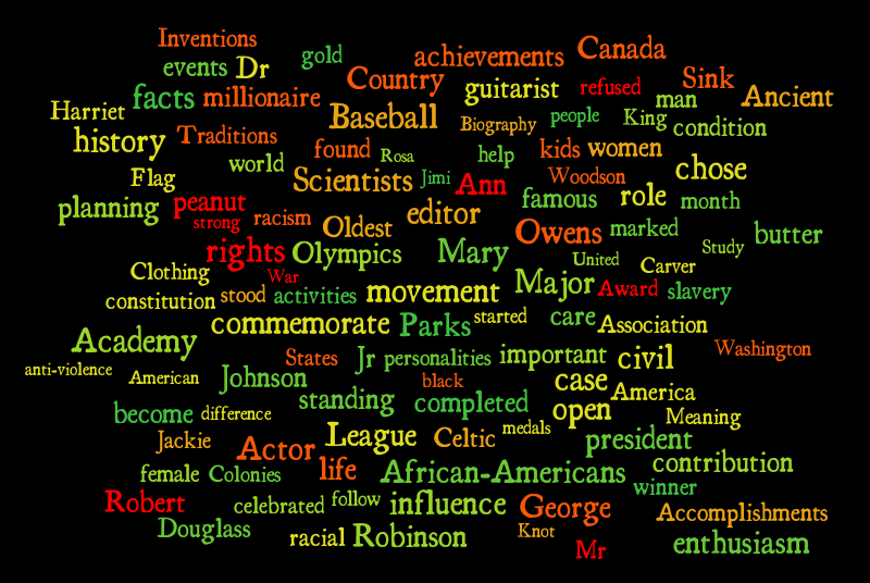 black-history-month-word-cloud-word-cloud-worditout