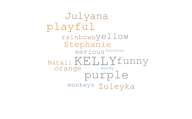 Kelly Vasquez – Word cloud – WordItOut