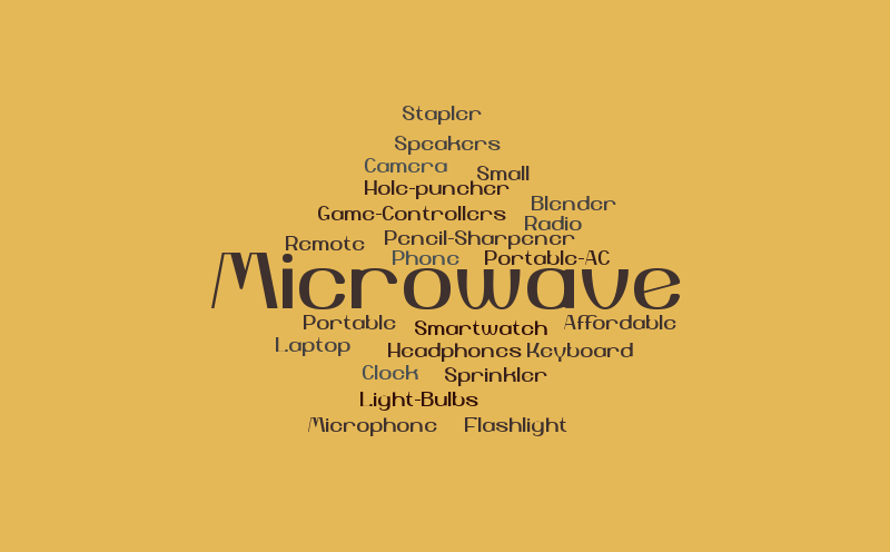 What Is A Gadget By Isabella Sayers Word Cloud WordItOut