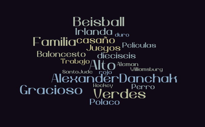 about me (spanish 3H) – Word cloud – WordItOut