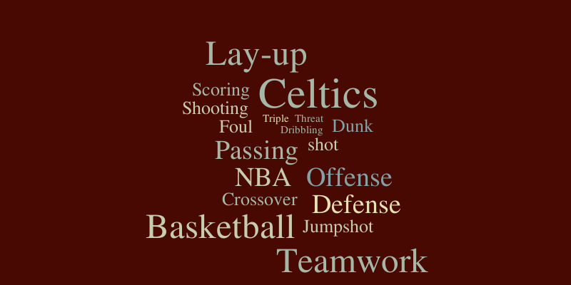 Basketball Wordle – Word cloud – WordItOut