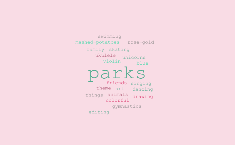 word cloud – Word cloud – WordItOut