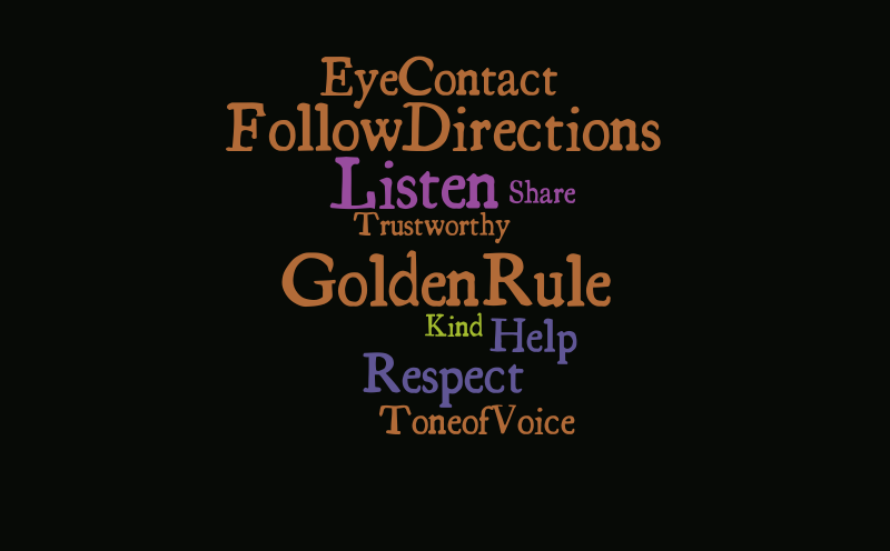Respect – Word cloud – WordItOut