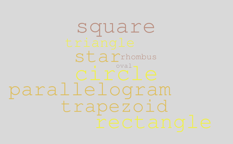 Shapes – Word cloud – WordItOut