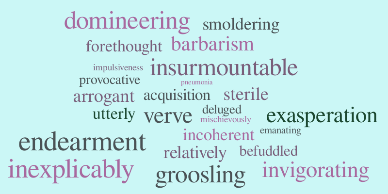 Wordle – Word cloud – WordItOut