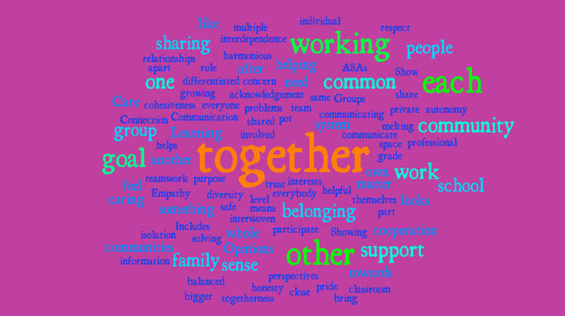 what-is-community-word-cloud-worditout