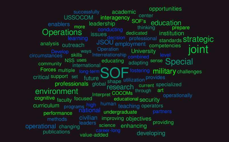 Untitled – Word cloud – WordItOut