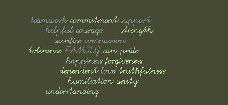 FAMILY – Word cloud – WordItOut