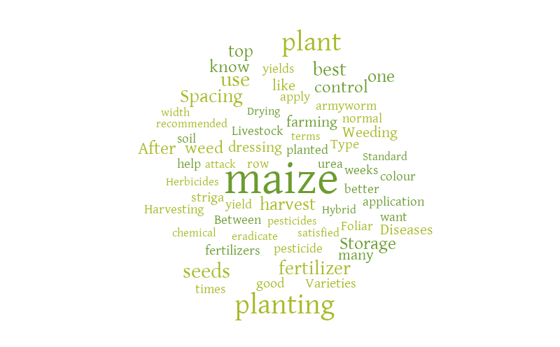 Word Cloud PAD – Word cloud – WordItOut