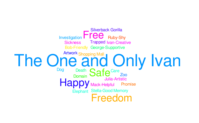 Wordle 4 – Word cloud – WordItOut