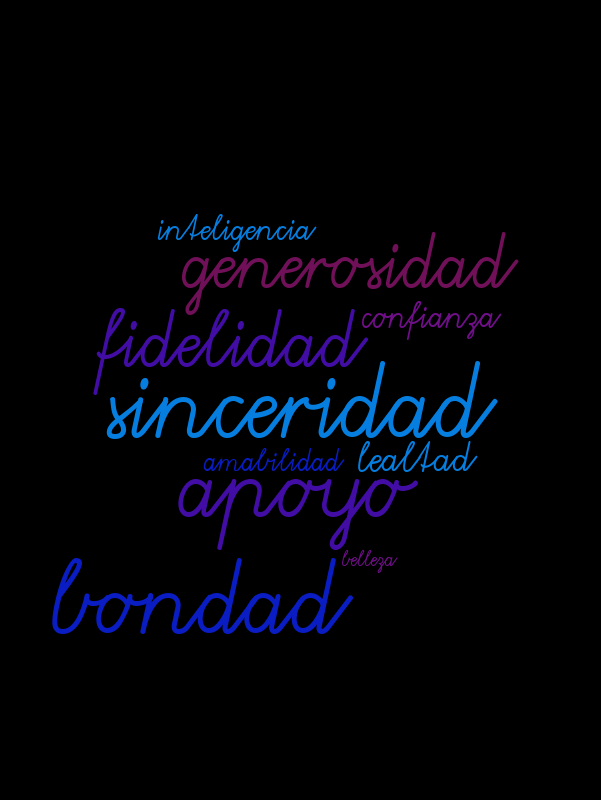 create word clouds – Word cloud – WordItOut