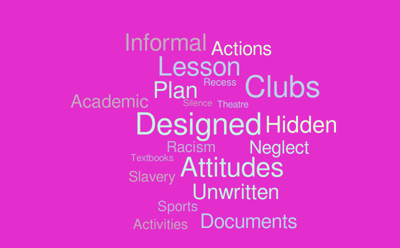 Word cloud – Word cloud – WordItOut