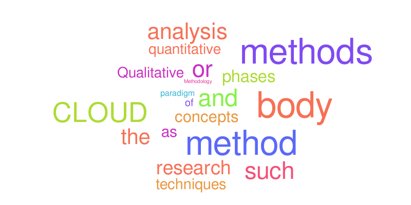 Word Cloud – Word cloud – WordItOut