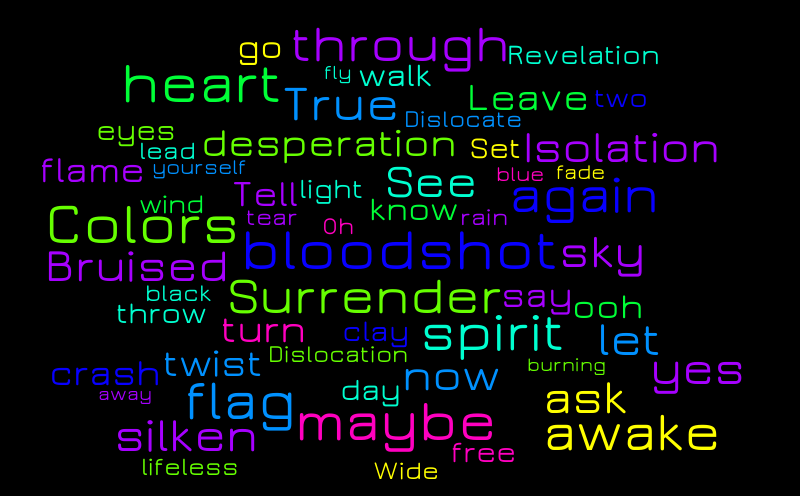 test – Word cloud – WordItOut