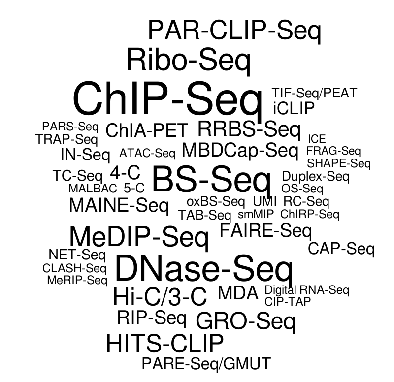 Methods Review Cover 1 – Word cloud – WordItOut