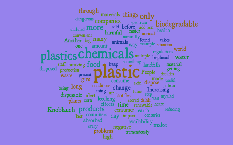 Word Cloud Plastic Pollution – Word cloud – WordItOut