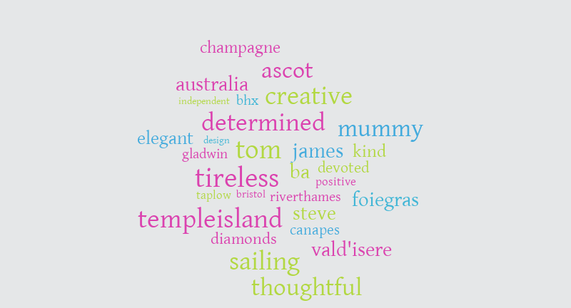 julia attempt 8 – Word cloud – WordItOut