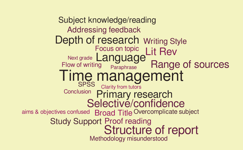 Q8 word cloud final – Word cloud – WordItOut