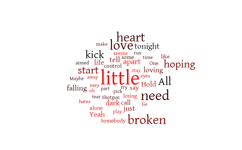 Me And My Broken Heart – Word cloud – WordItOut