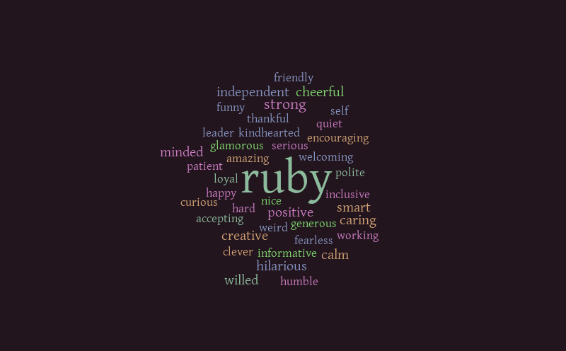 Ruby Spicer – Word cloud – WordItOut