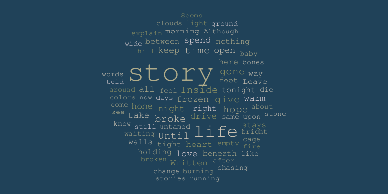 Story of my Life word cloud – Word cloud – WordItOut