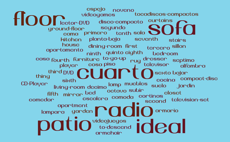 spanish stuff – Word cloud – WordItOut
