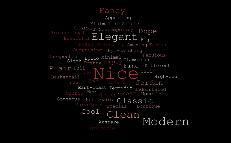 jordan 3 – Word cloud – WordItOut
