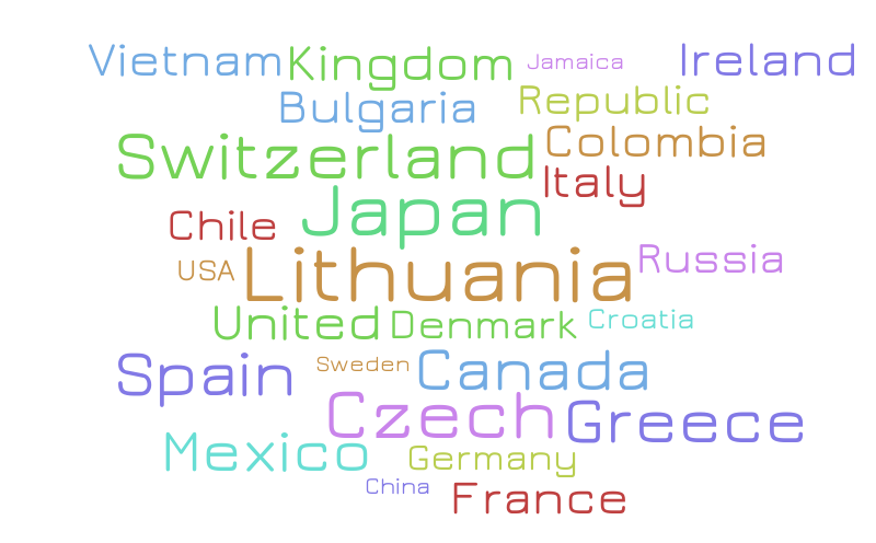 Countries – Word cloud – WordItOut