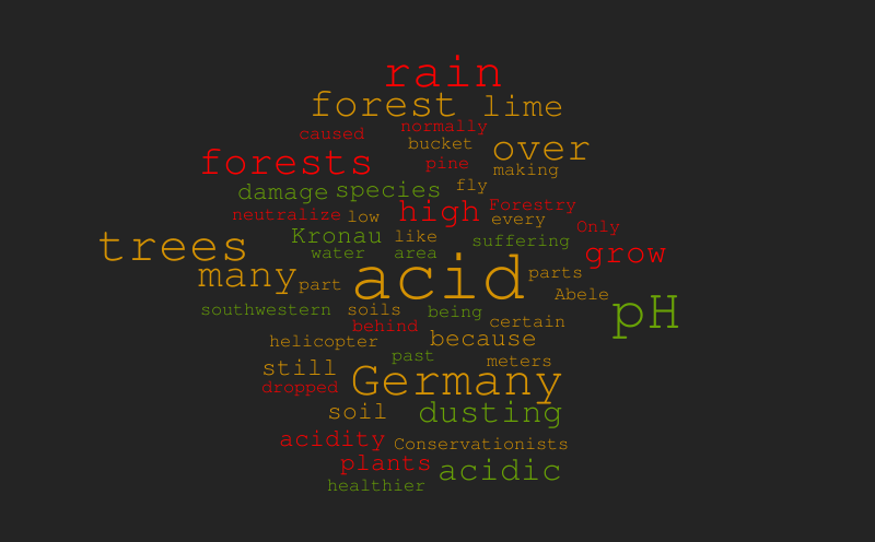 germany's acid rain – Word cloud – WordItOut