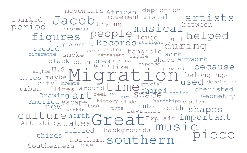 wordle thangalang Word cloud WordItOut