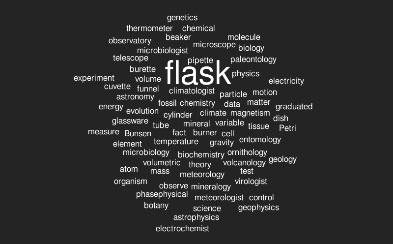 TEST – Word cloud – WordItOut