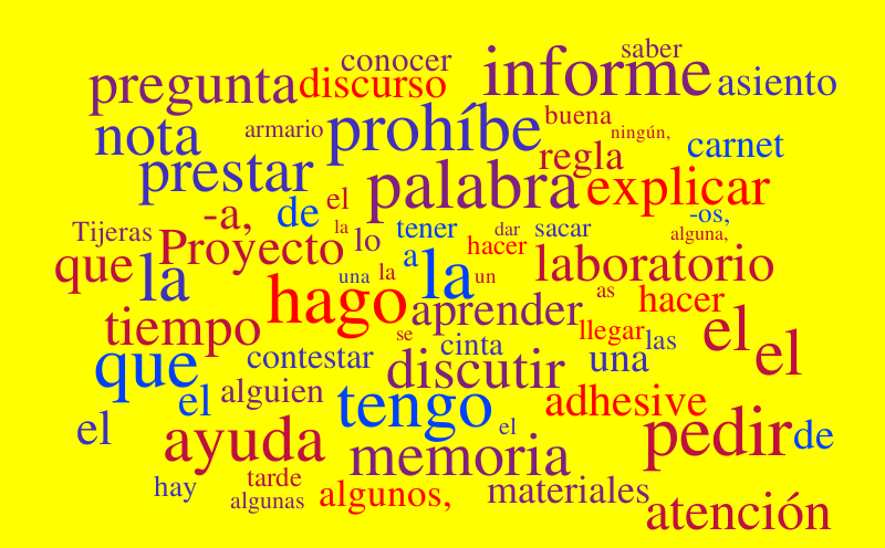 spanish-word-cloud-word-cloud-worditout