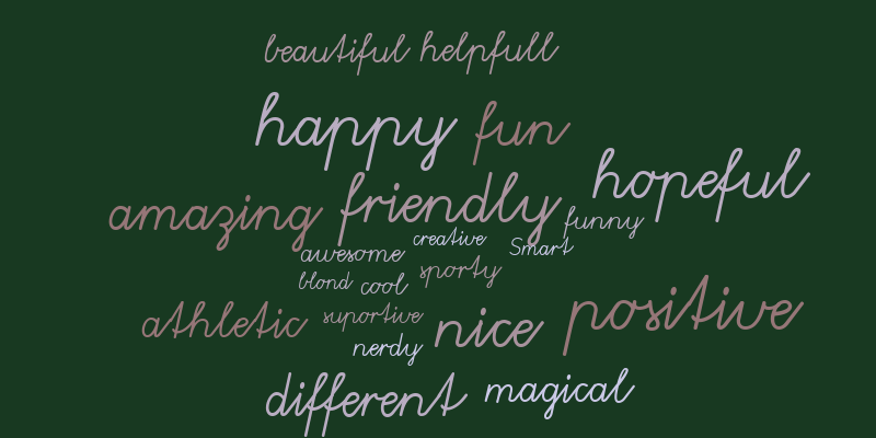 Wordless – Word cloud – WordItOut